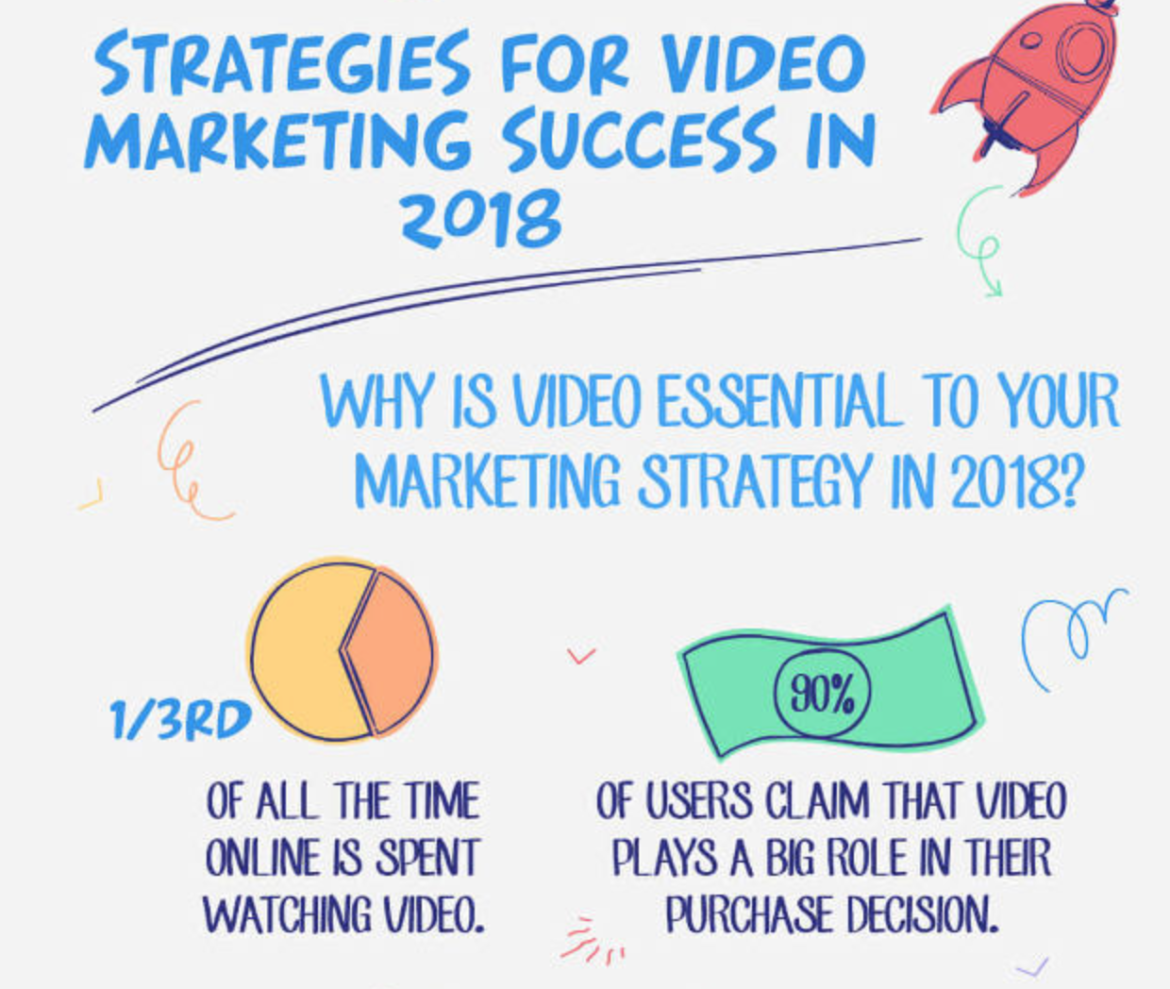 video marketing strategies in 2018